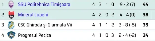 a.clasament play off 1