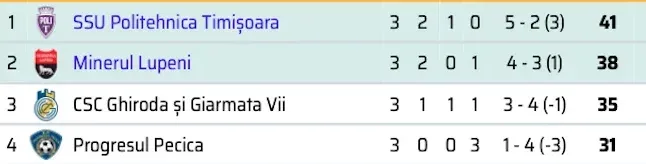 a.clasament play off