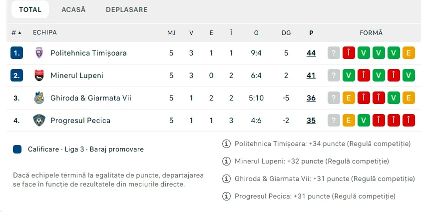 clasament l3 off