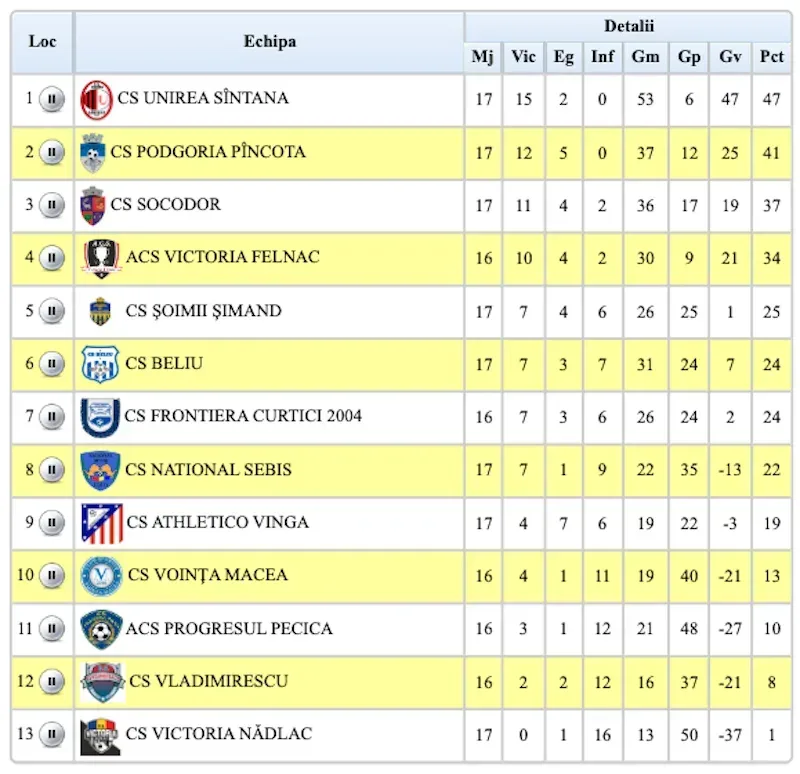 clasament liga 4 etapa 18