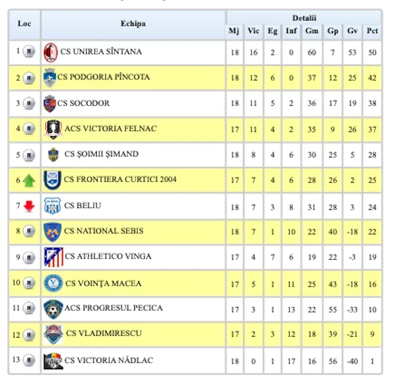 clasament liga 4 etapa 19