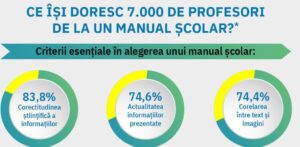 art klett studiu manuale 1