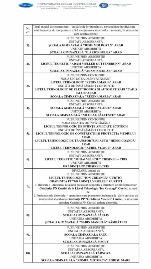 lista scoli comasare arad