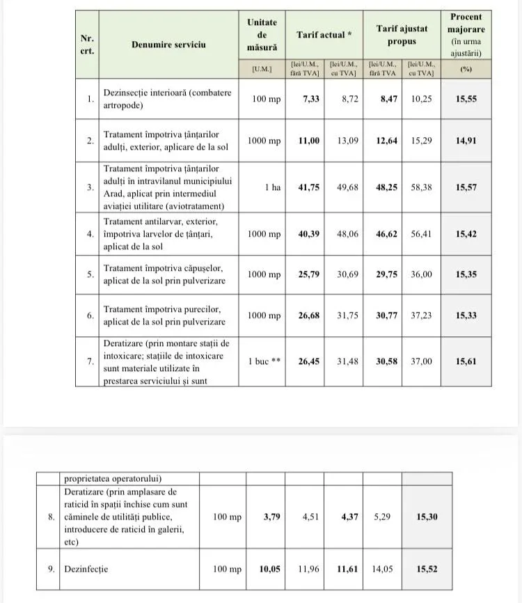 Primăria arad | majorare de tarife aferente mai multor componente ale serviciului de salubrizare 3 tarife dd chim mai 2026