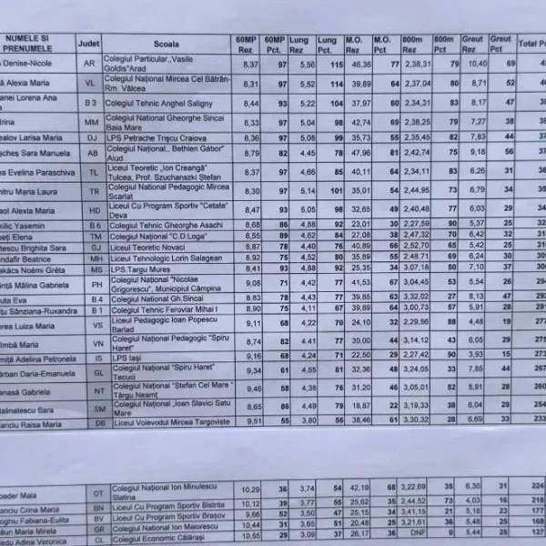 Atleții arădeni denise bejan și leonard igreț - campioni naționali la pentatlonul școlar organizat de ministerul învățământului la craiova 5 pentatlon nicole bejan 6