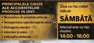 atenție, șoferi! acțiuni ale polițiștilor rutieri