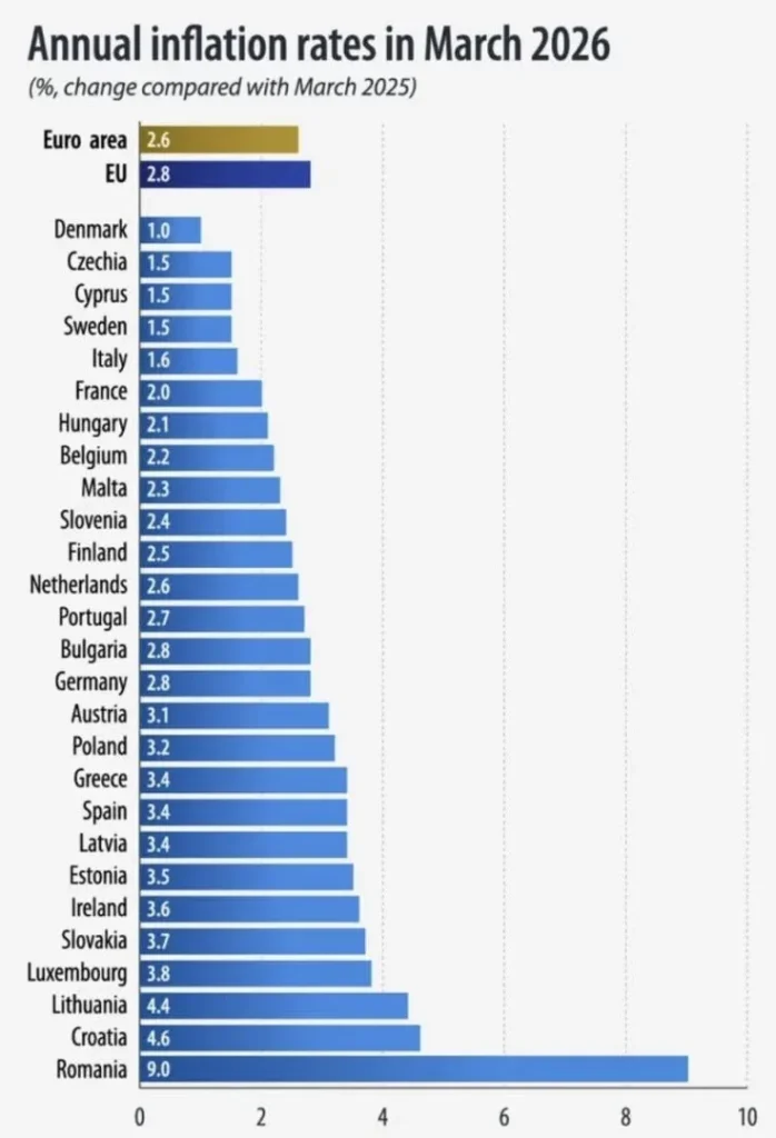 chart inflatie 9 la suta
