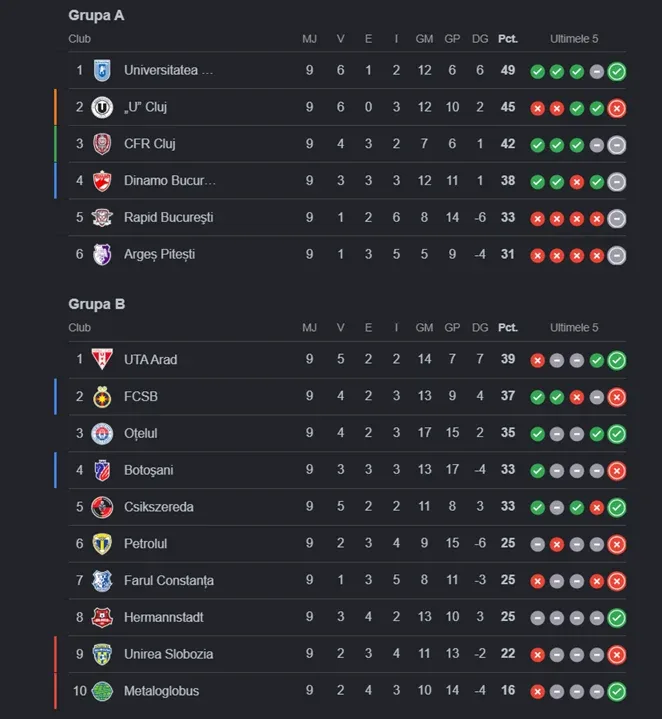 And the winner of play-out is… uta! | unirea slobozia – uta 0-1 (0-0) 2 clasament superliga 2026