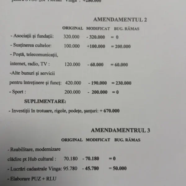 Explicația refuzului celor 9 consilieri locali din Vinga de a vota BUGETUL comunei: s-au opus „sifonărelilor”! VEZI CELE 6 AMENDAMENTE contestate de prefect