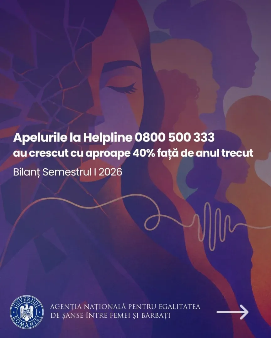 Peste 5. 400 de apeluri, în primul semestru al anului 2026, la helpline-ul destinat victimelor violenței domestice 2 anes1