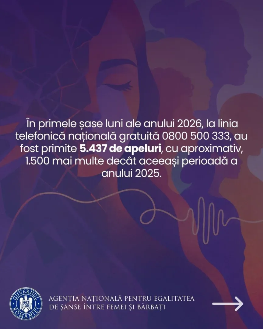 Peste 5. 400 de apeluri, în primul semestru al anului 2026, la helpline-ul destinat victimelor violenței domestice 3 anes2