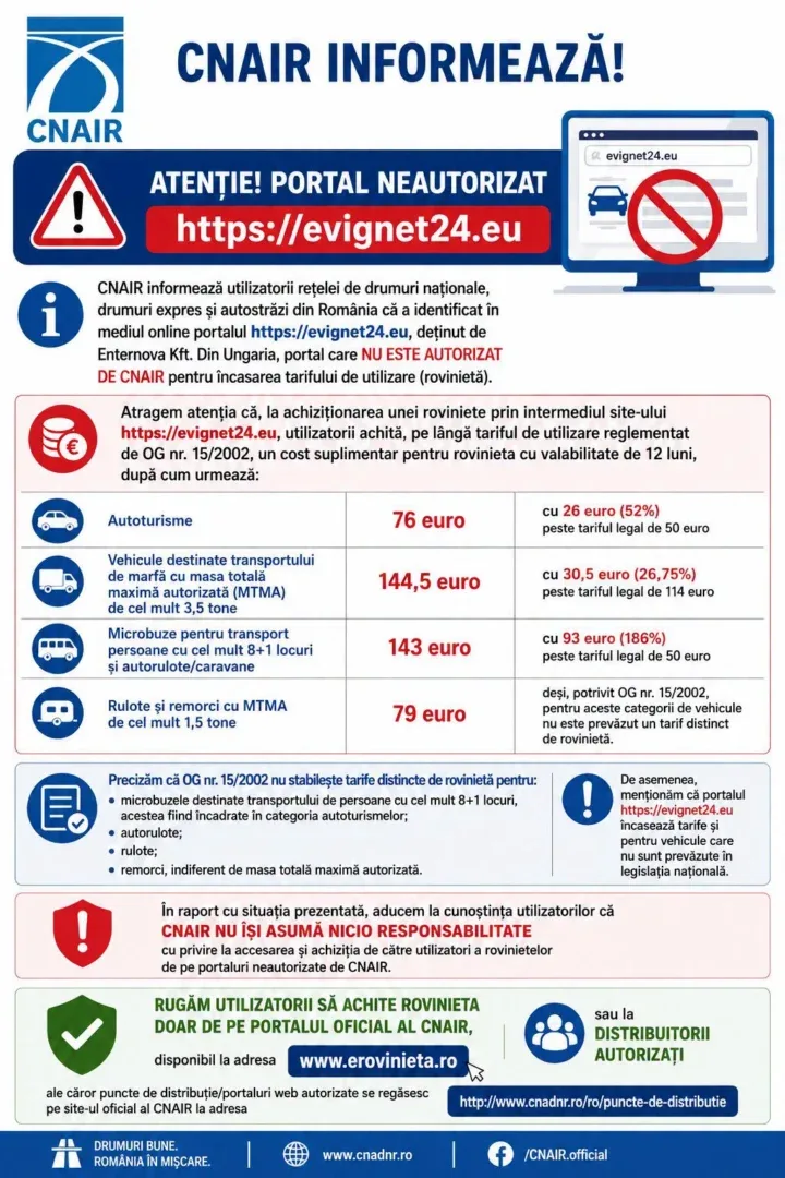 Atenție, șoferi! | un portal neautorizat în românia vinde roviniete la prețuri cu până la 186% peste tariful legal 2 cnair roviniete