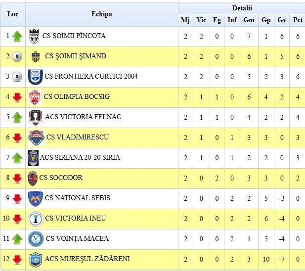 Liga 4 Arad | Meciuri disputate, goluri frumos date