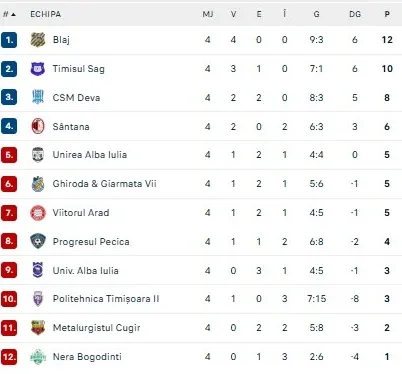LIGA 3