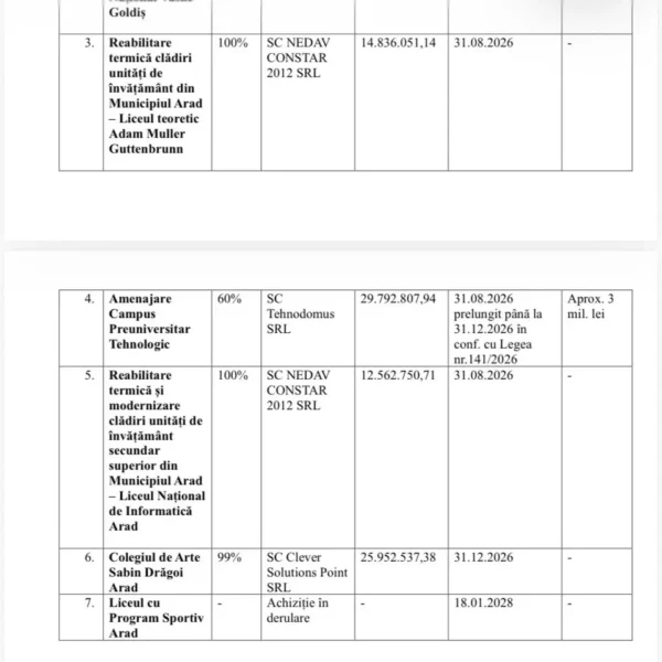 PNRR și reabilitarea școlilor din municipiu | Cererea de informații, răspunsul întârziat, cel care n-a mai venit și neconcordanțele cu declarațiile